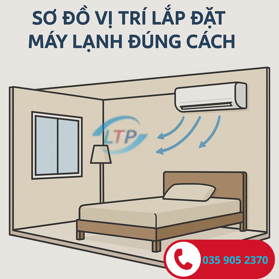 8 Cách Sử Dụng Máy Lạnh Hiệu Quả Trong Mùa Nóng – Tiết Kiệm Điện, Tăng Tuổi Thọ